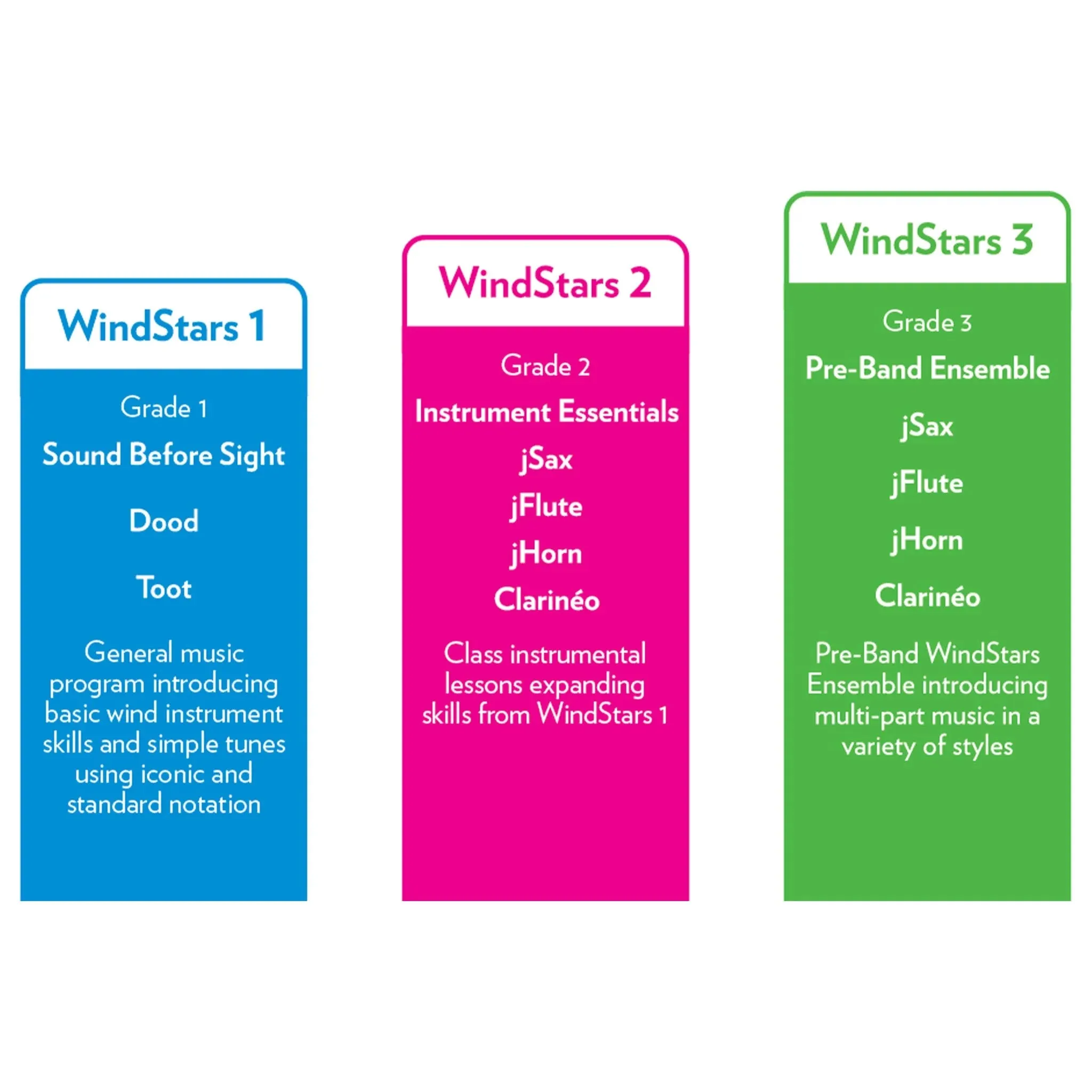 Nuvo WindStars 3 Student Book